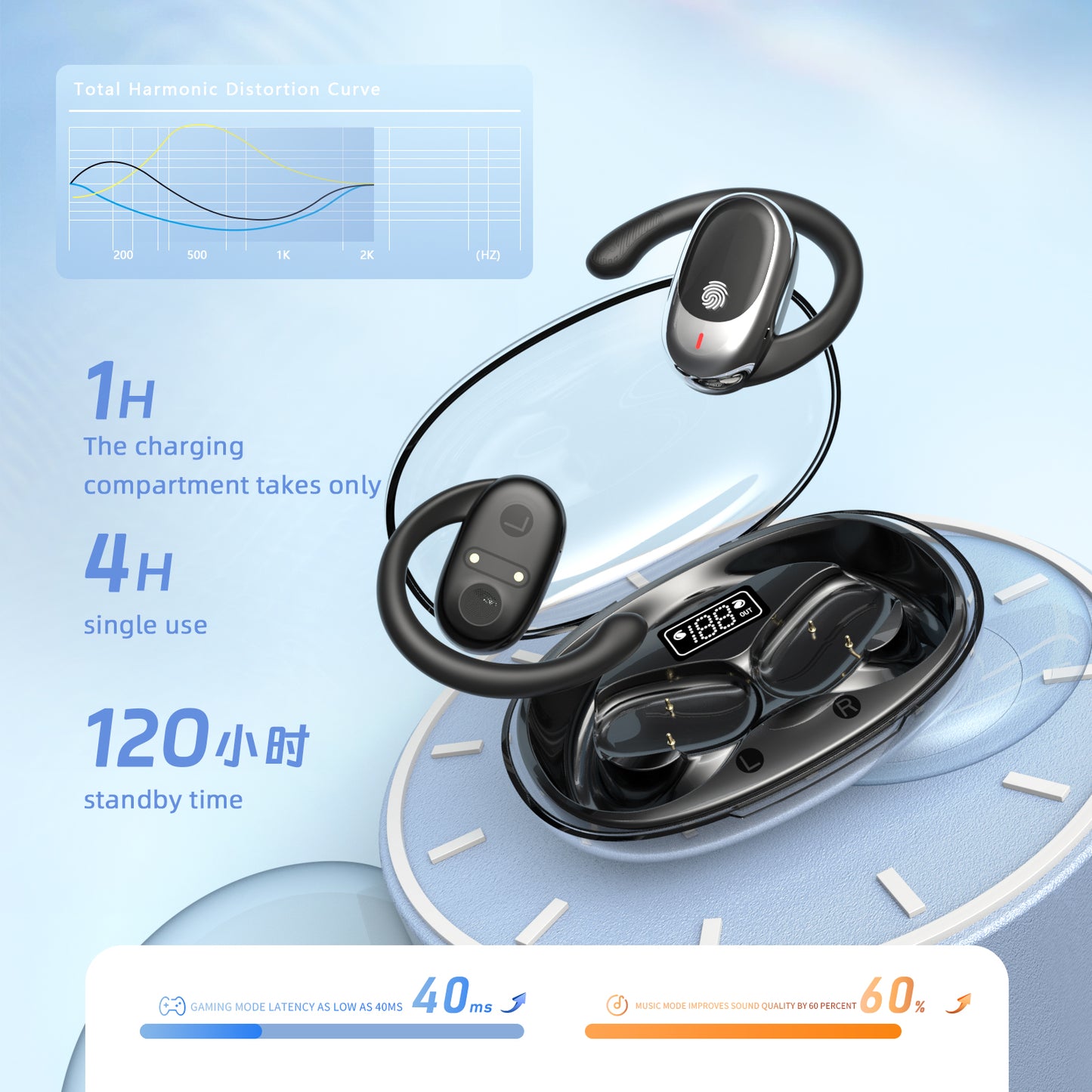 JM11 Sports Bone Earbuds Conduction Bluetooth Earphones Mount Ear Wireless in-Ear Digital Display Sports OWS Rotary Headphone