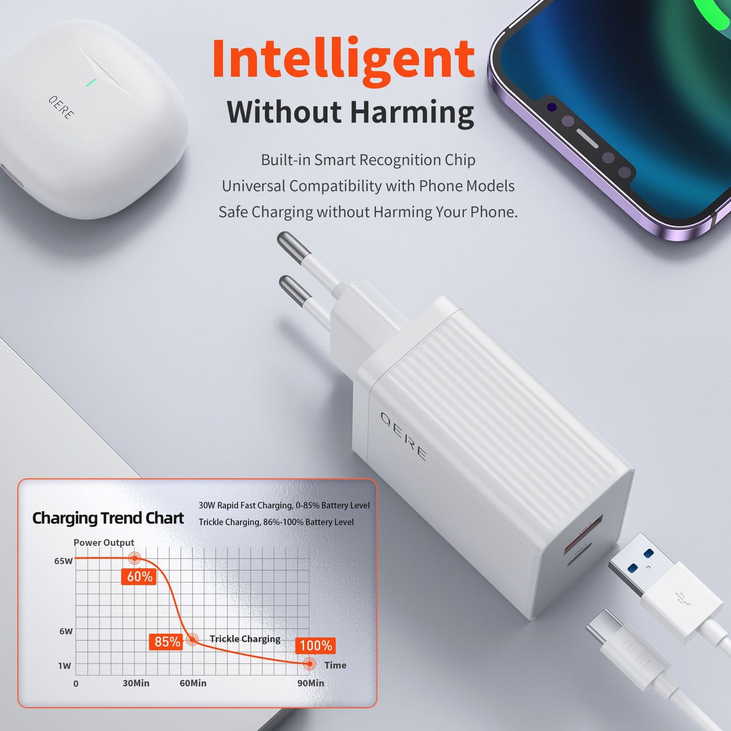 European Standard 65W Gallium Nitride Charger Fast Charge PD for Android Apple iPhone Huawei Xiaomi