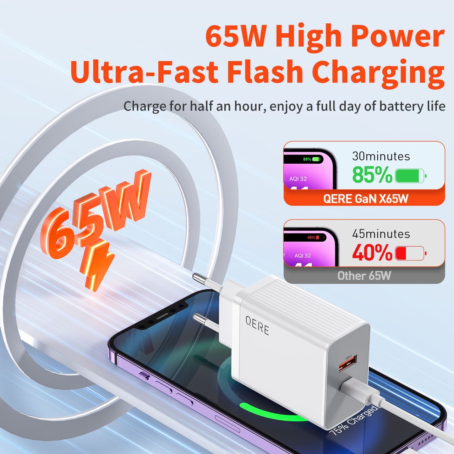 European Standard 65W Gallium Nitride Charger Fast Charge PD for Android Apple iPhone Huawei Xiaomi